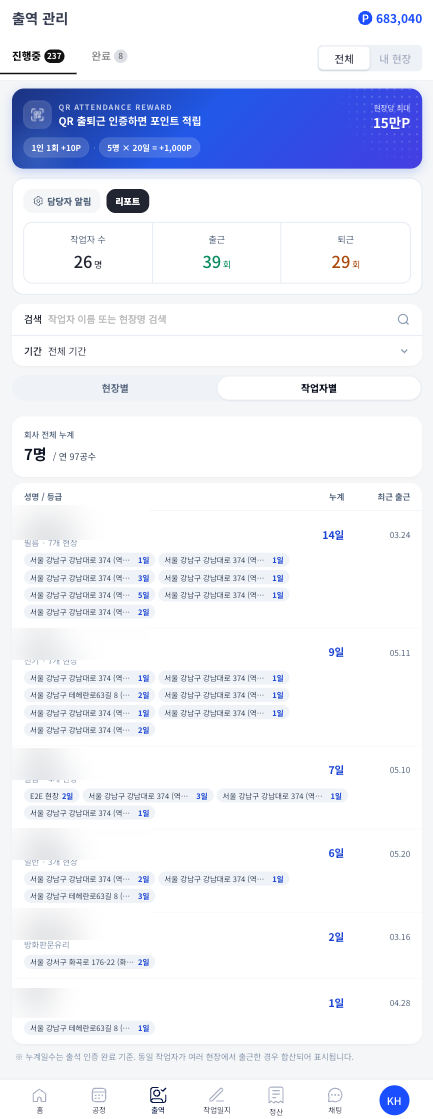 작업자별 출역 관리